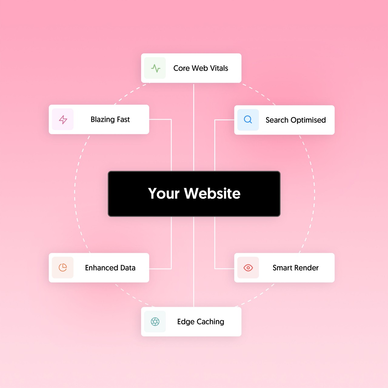 <p>Technology That Makes Your Estate Agents Website Better</p>
